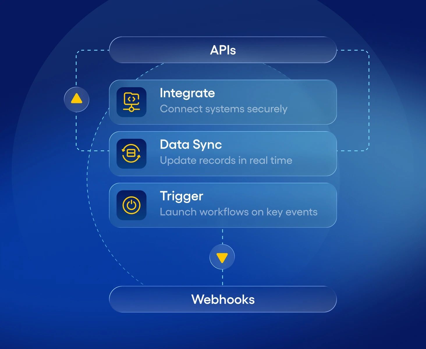 webhooks_and_apis_3